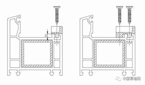 淺談型材與五金產品協作研發的必要性